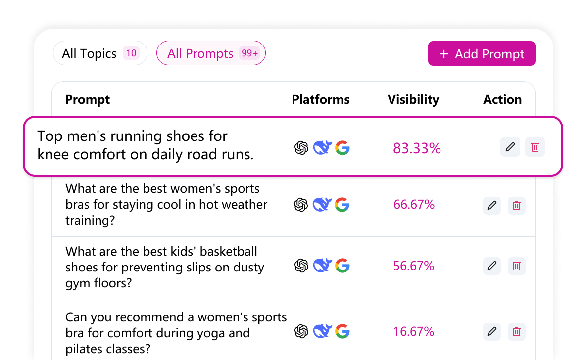 User Prompt Simulation